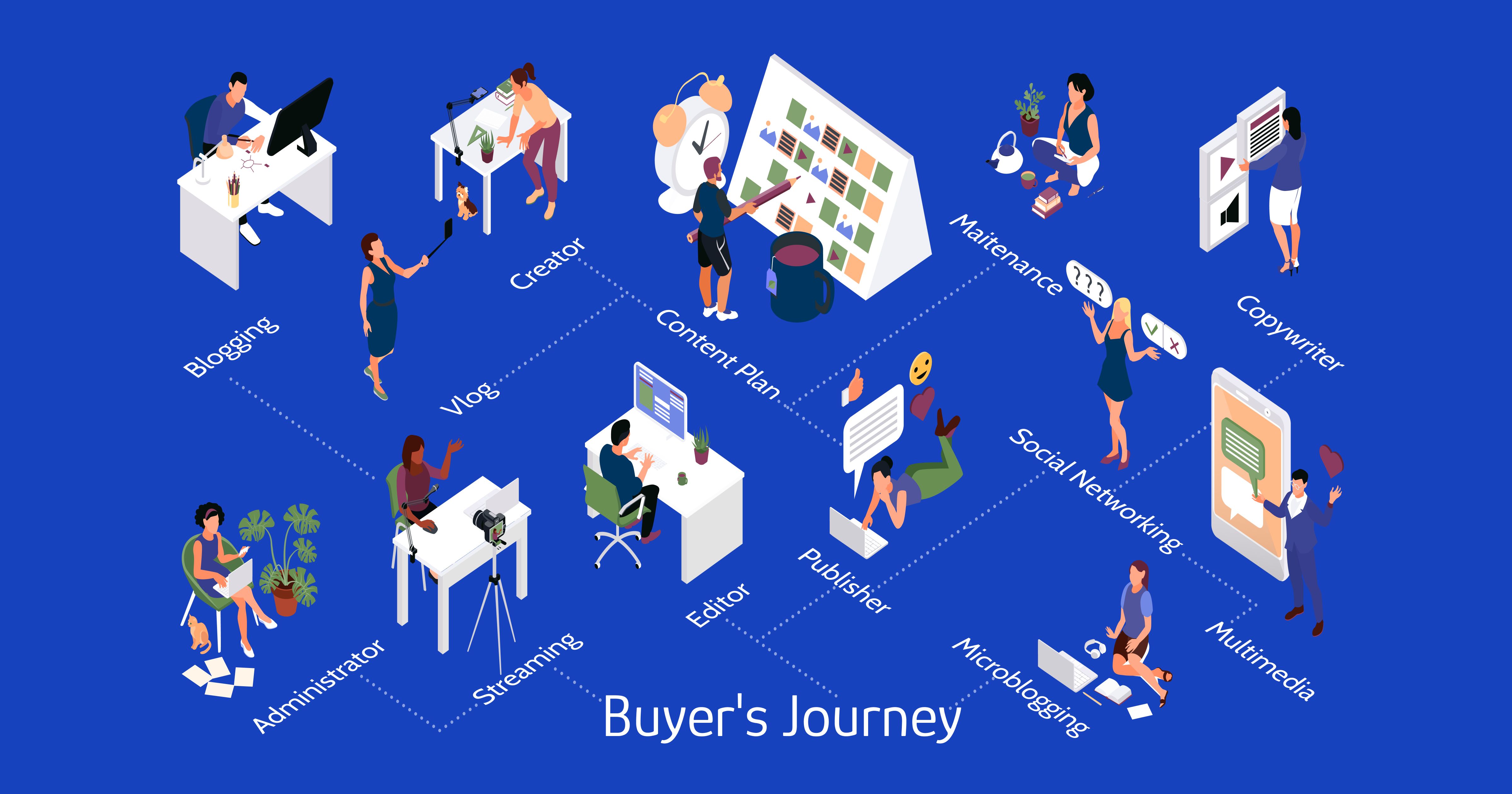 How to Create Content for Every Stage of the Buyer's Journey